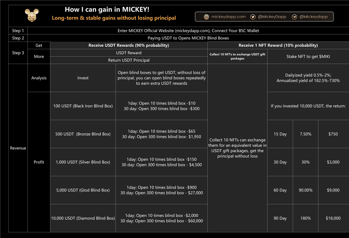 Lucky Box tweet media