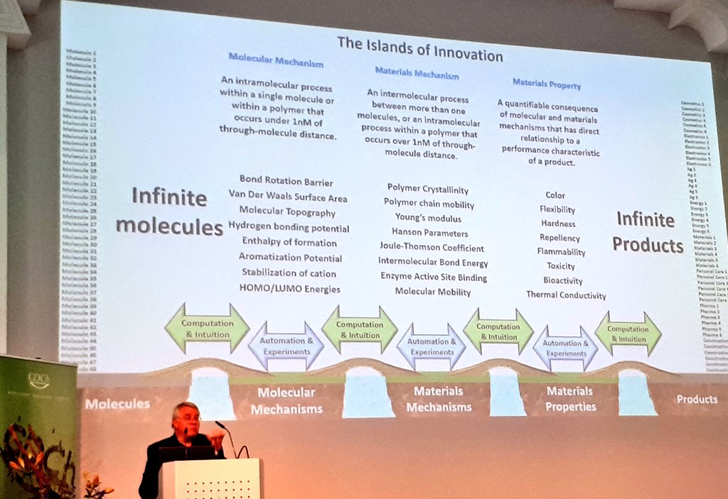 kommlabor's tweet photo. Großartiger Vortrag von John C. Warner über #greenchemistry und die Insel der #Innovation. Wir müssen wieder mehr  mit der Natur kooperieren, nicht konkurrieren. #nachhaltigkeit #gdch #wifo2023 #Wissenschaftsforum #chemie @GDCh_aktuell https://t.co/rUKY4TD0VE