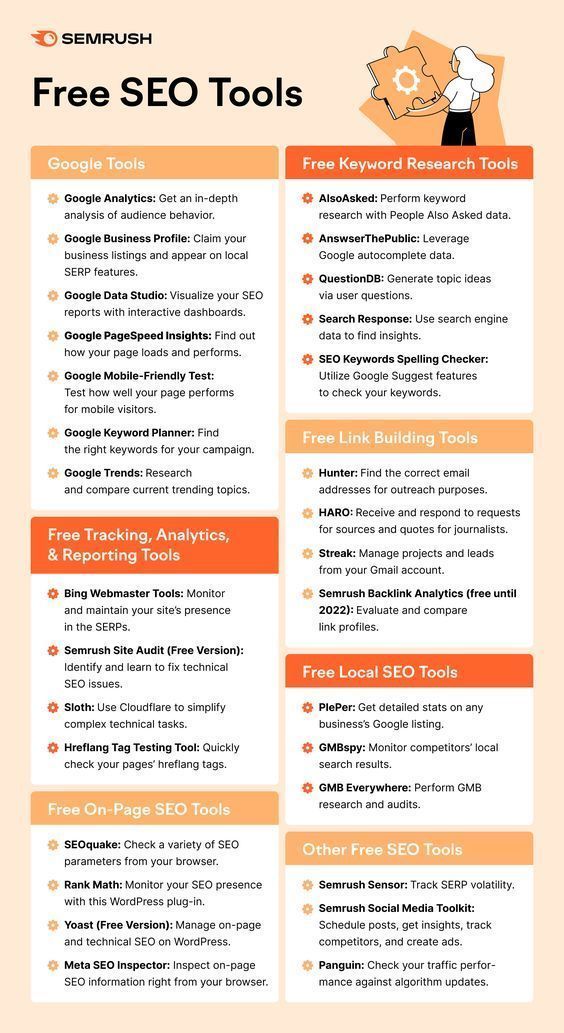 EverythingBlog8's tweet image. Ready to supercharge your online presence? 🚀

Discover the secrets of SEO mastery with this in-depth guide on On-Page and Off-Page SEO: everythingblogging.com/what-is-on-pag…

Don&apos;t miss out on this game-changing opportunity. #SEO #DigitalMarketing #OnlineVisibility