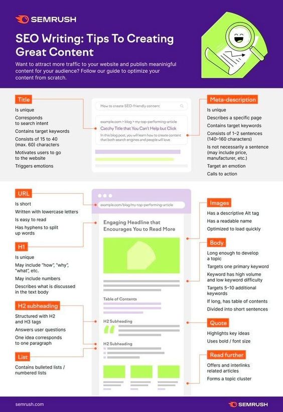 EverythingBlog8's tweet image. Struggling to structure your blog posts effectively? 📝 

Learn the art of blog organization with these pro tips! Check out the complete guide here: everythingblogging.com/how-to-organiz… ✨ 

#SEO #BloggingTips #ContentOrganization #BlogSuccess #Blogs #contentmarketing