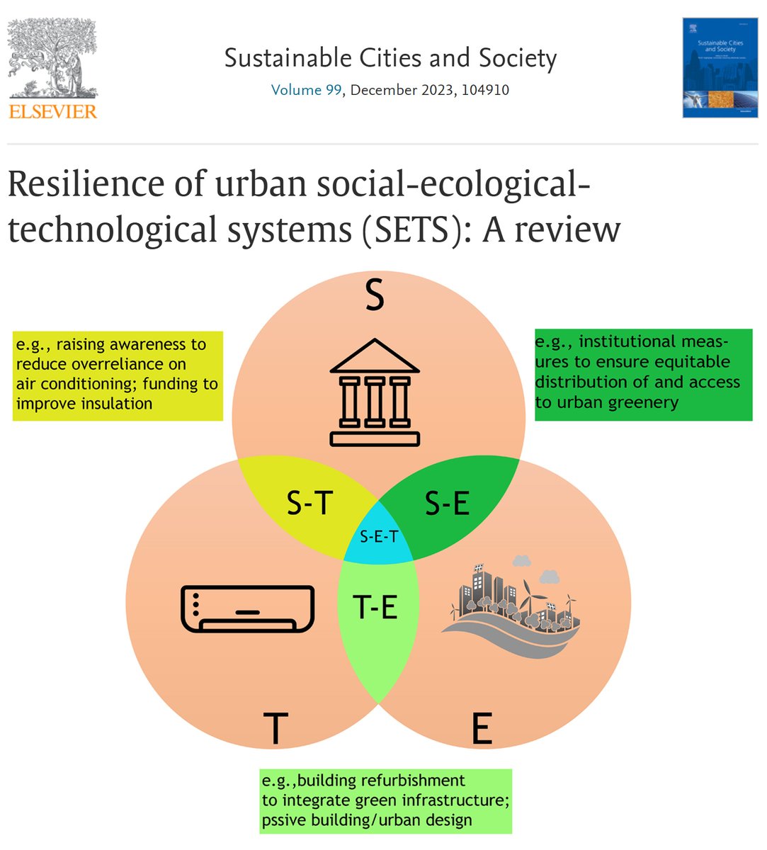 Lack of clarity on Social-Ecological-Technological Systems #resilience ? This study sheds light on this concept &amp; highlights its benefits for climate change, pandemic response, human well-being, &amp; justice. It can also help avoid trade-offs. More details: authors.elsevier.com/a/1hipn7sfVZAF…