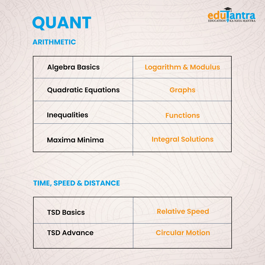 Edutantra1's tweet photo. CAT 2023 - Syllabus,
Unlock the CAT syllabus secrets! Dive into our comprehensive guide to understand what you need to conquer on your journey to success
#QuantSyllabus #cat2023preparation #catpreparationtips #catsyllabus #cat2023syllabus #edutantra https://t.co/8Ypk6pZusV