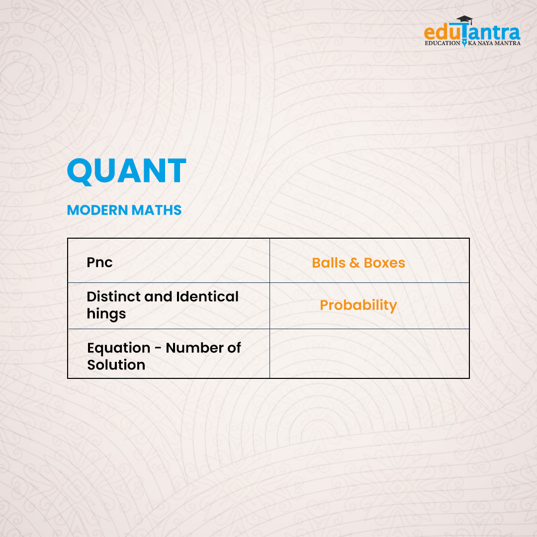 Edutantra1's tweet photo. CAT 2023 - Syllabus,
Unlock the CAT syllabus secrets! Dive into our comprehensive guide to understand what you need to conquer on your journey to success
#QuantSyllabus #cat2023preparation #catpreparationtips #catsyllabus #cat2023syllabus #edutantra https://t.co/8Ypk6pZusV