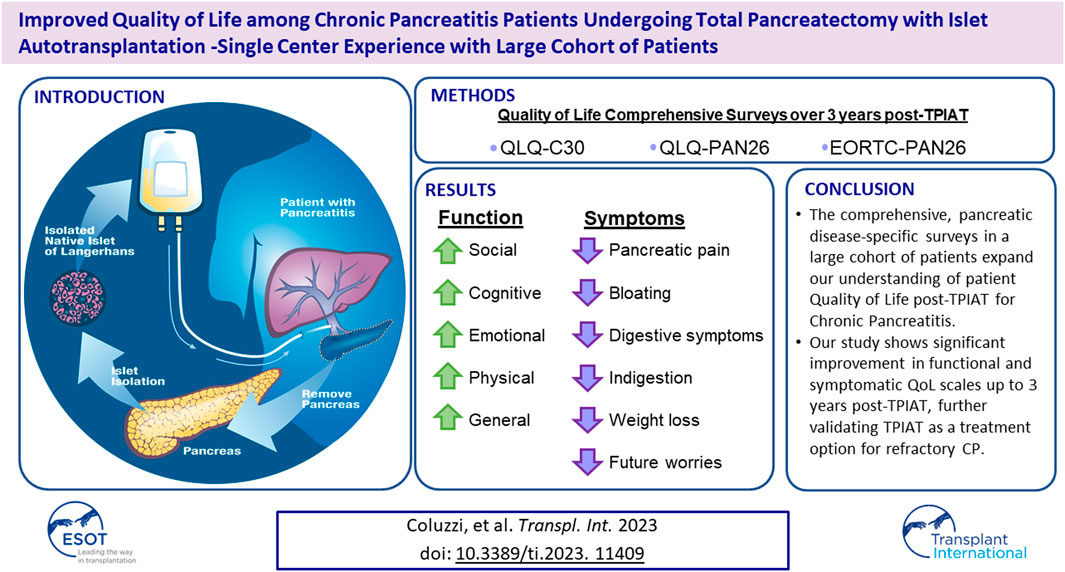 Improved #quality of #life among #chronic #pancreatitis patients undergoing total pancreatectomy with #islet #autotransplantation bit.ly/3L8TrIQ