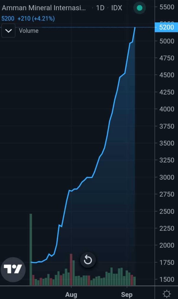 FlyBull24's tweet image. #AMMN Benar2 Flying Bull ! 👏