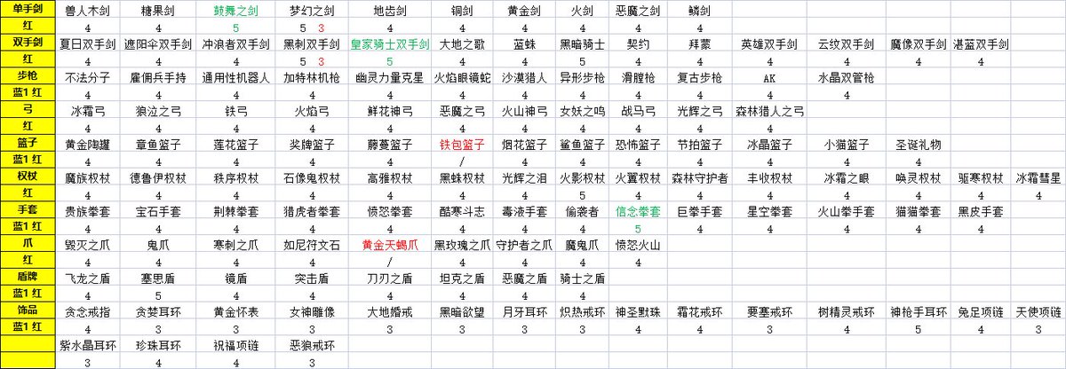 有图鉴成就的游戏 可真是太好玩(,,•́.•̀,,) https://t.co/l11brCT02I