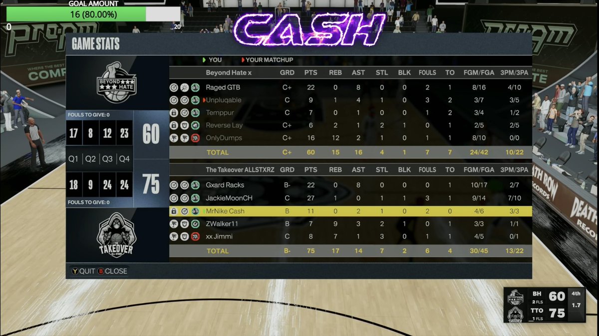 The Takeover AllStars (@ttoallstars) on Twitter photo GGz to Beyond Hate as we win 3-1 to win our 2nd championship🏆 in <a href="/Diamoninarough2/">THE MAIN STAGE INVITATIONAL BURNER</a> , way to close out 2k23
PG: <a href="/GodRacks4/">GodRacks4</a>
SG: <a href="/JackieMoonCH/">Jackie Moon</a>
SF/🔒 : <a href="/MrNikeCash/">Nike</a>
PF: <a href="/zdub200/">Keaton Jones</a>
C : xx Jimmi
Finals mvp : <a href="/JackieMoonCH/">Jackie Moon</a>
#TTO GGz to Beyond Hate as we win 3-1 to win our 2nd championship🏆 in <a href="/Diamoninarough2/">THE MAIN STAGE INVITATIONAL BURNER</a> , way to close out 2k23
PG: <a href="/GodRacks4/">GodRacks4</a>
SG: <a href="/JackieMoonCH/">Jackie Moon</a>
SF/🔒 : <a href="/MrNikeCash/">Nike</a>
PF: <a href="/zdub200/">Keaton Jones</a>
C : xx Jimmi
Finals mvp : <a href="/JackieMoonCH/">Jackie Moon</a>
#TTO