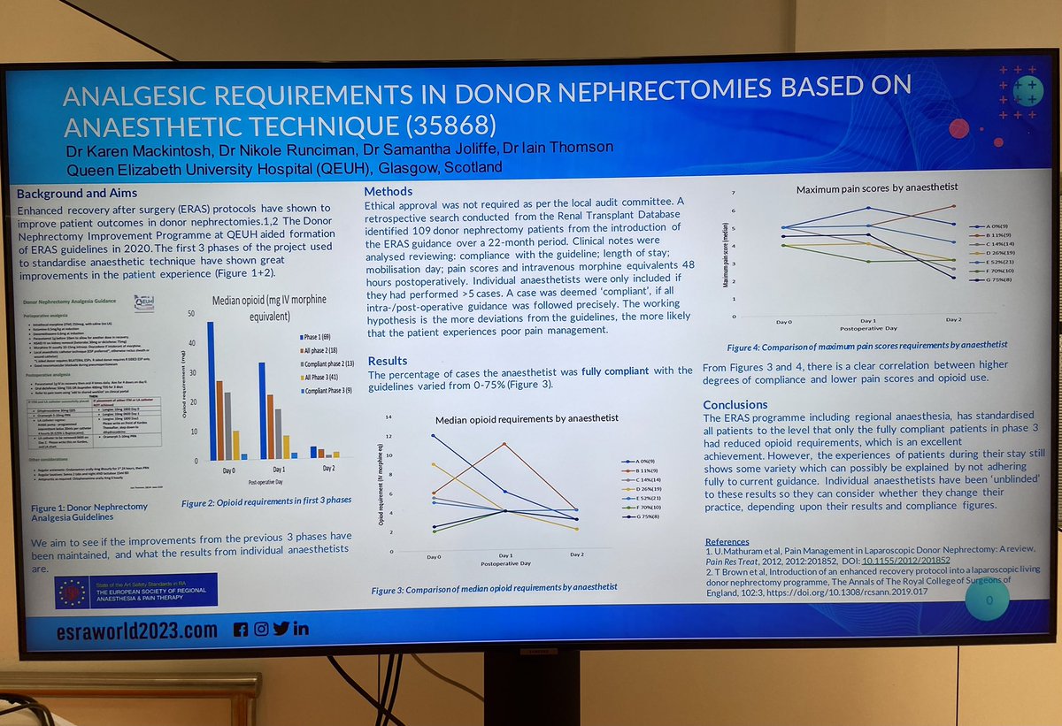 Found our <a href="/qeuhanaesthesia/">QEUH Department of Anaesthesia, Glasgow, UK</a> poster at #ESRAWorld2023. Well done Karen, Nikole and Sam! Now off to get learning before <a href="/indran_raju/">Indran Raju</a> gets here.