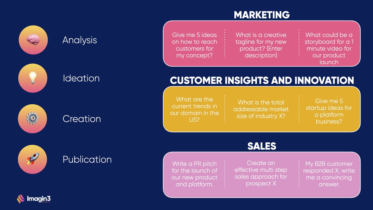 Imagin3Studio's tweet photo. Organizations can improve marketing, innovation and sales by integrating AI processes across 4 core streams: 
Analysis - @OpenAI 
Ideation - @heyjasperai 
Creation - @midjourney 
Publication - @AutoGpt 
We help companies in #dubai &amp; worldwide get started in #TheVirtualEconomy 👩🏽‍💻 https://t.co/yGQFtOSe5P