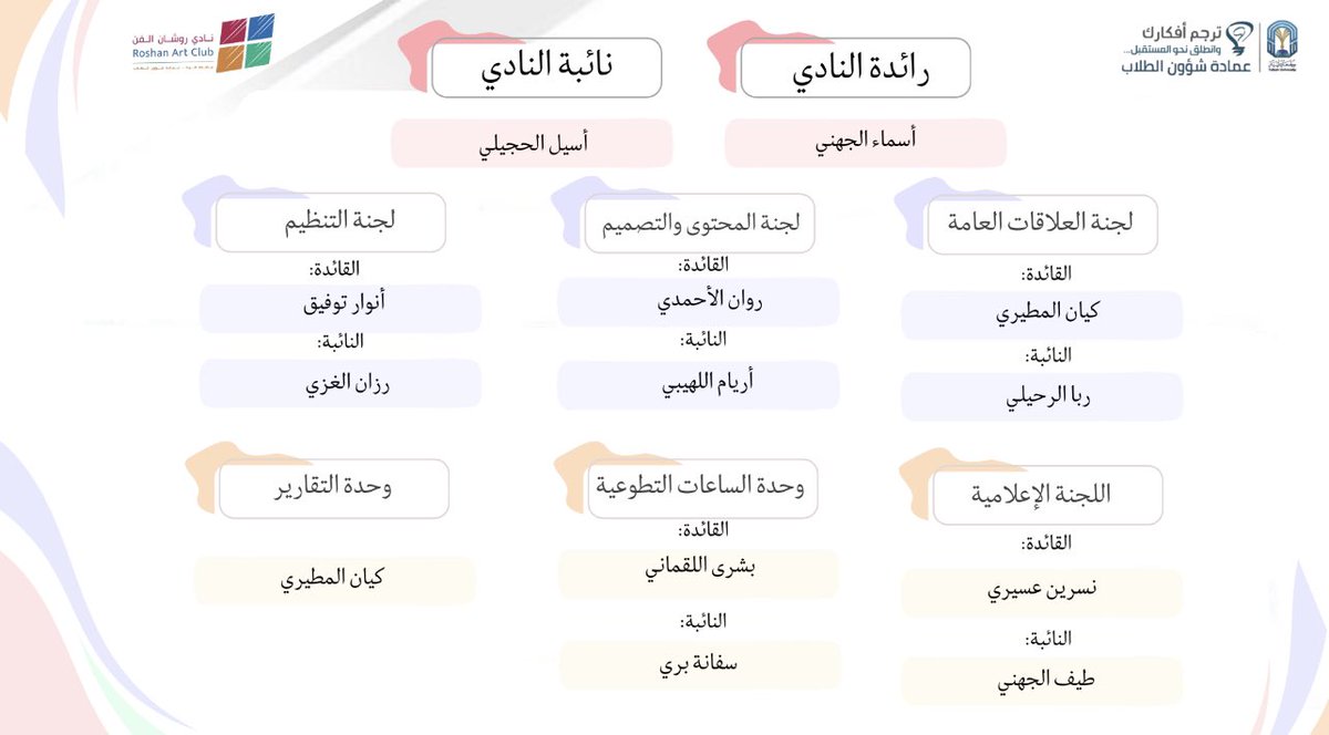 roshaanfc's tweet photo. يسُر نادي روشان الفنون أن يُعلن عن هيكلته لهذا العام 1445هـ، ليواصل مسيرته نحو الإبداع والنجاح بإذن الله✨. https://t.co/aa8K7u3NFt