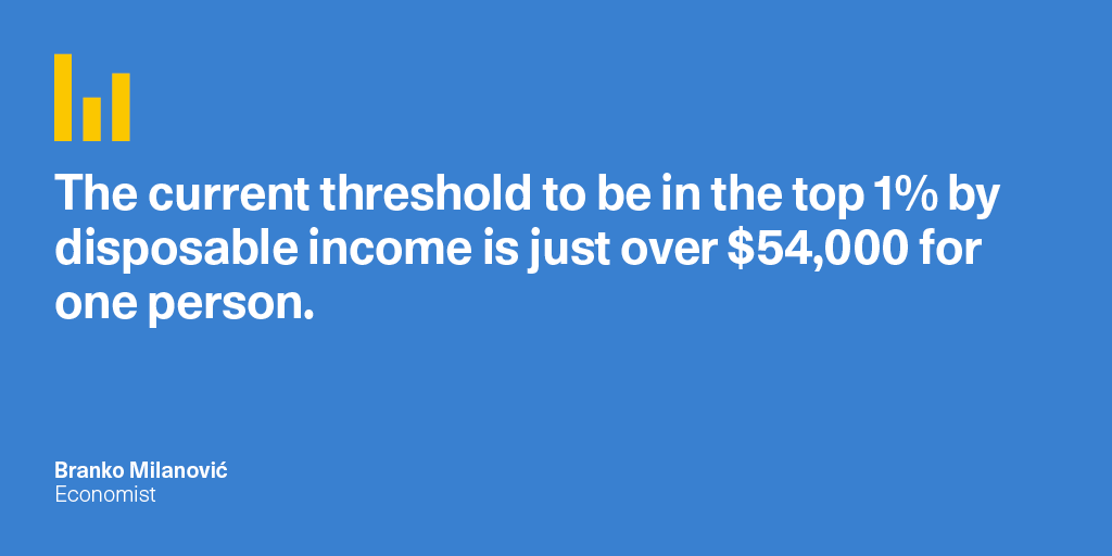 According to @BrankoMilan, former lead economist in the @Worldbank's research department, the current threshold is just over $54,000 for an individual to be in the top 1% by disposable income (household per capita income after taxes and social transfers). #UBI #GlobalImpact