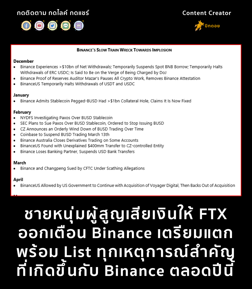 bitdroidth's tweet photo. ชายหนุ่มผู้สูญเสียเงินให้ FTX ออกเตือน Binance เตรียมแตก
พร้อม List ทุกเหตุการณ์สำคัญที่เกิดขึ้นกับ Binance ตลอดปีนี้

ดู List เต็มๆได้ที่: https://t.co/vQ80DA3leu

"Not Financial Advice"

#Binance  #ftx #BNB  #news #ข่าว #fud #bitdroid #บิทดอย https://t.co/IdE0VhxQho