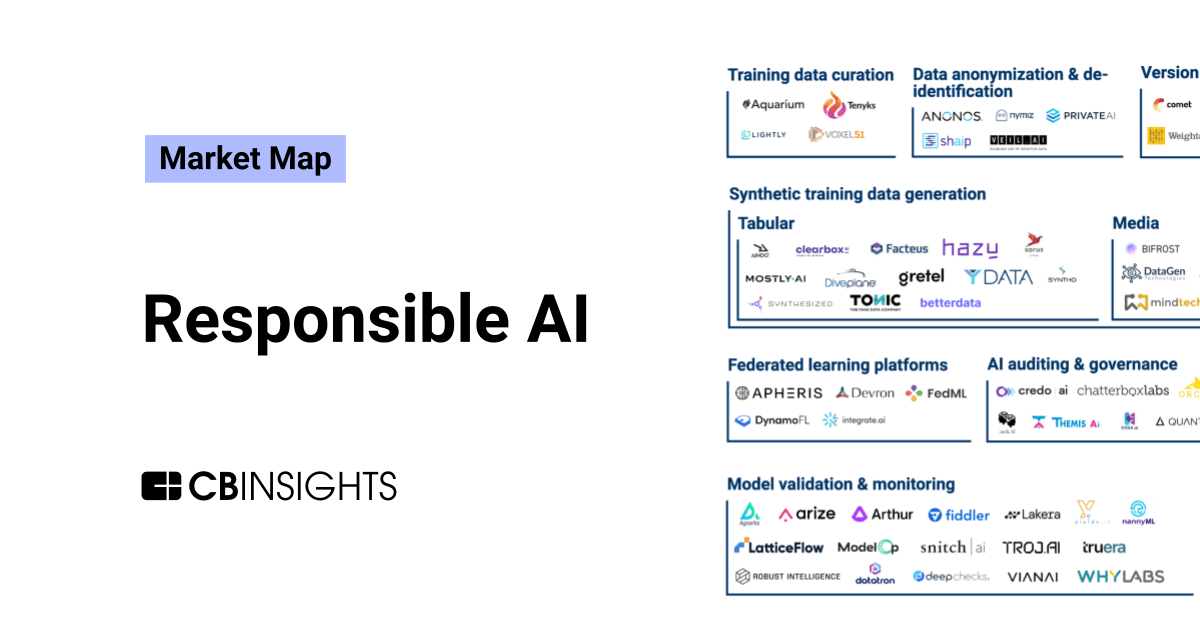 We are featured in the freshest @CBinsights' Responsible AI market map! ⭐ As part of the Synthetic Training Data Generation category, it's great to see our commitment to a fairer AI development acknowledged. Let's keep on working to advance the future of responsible #AI!