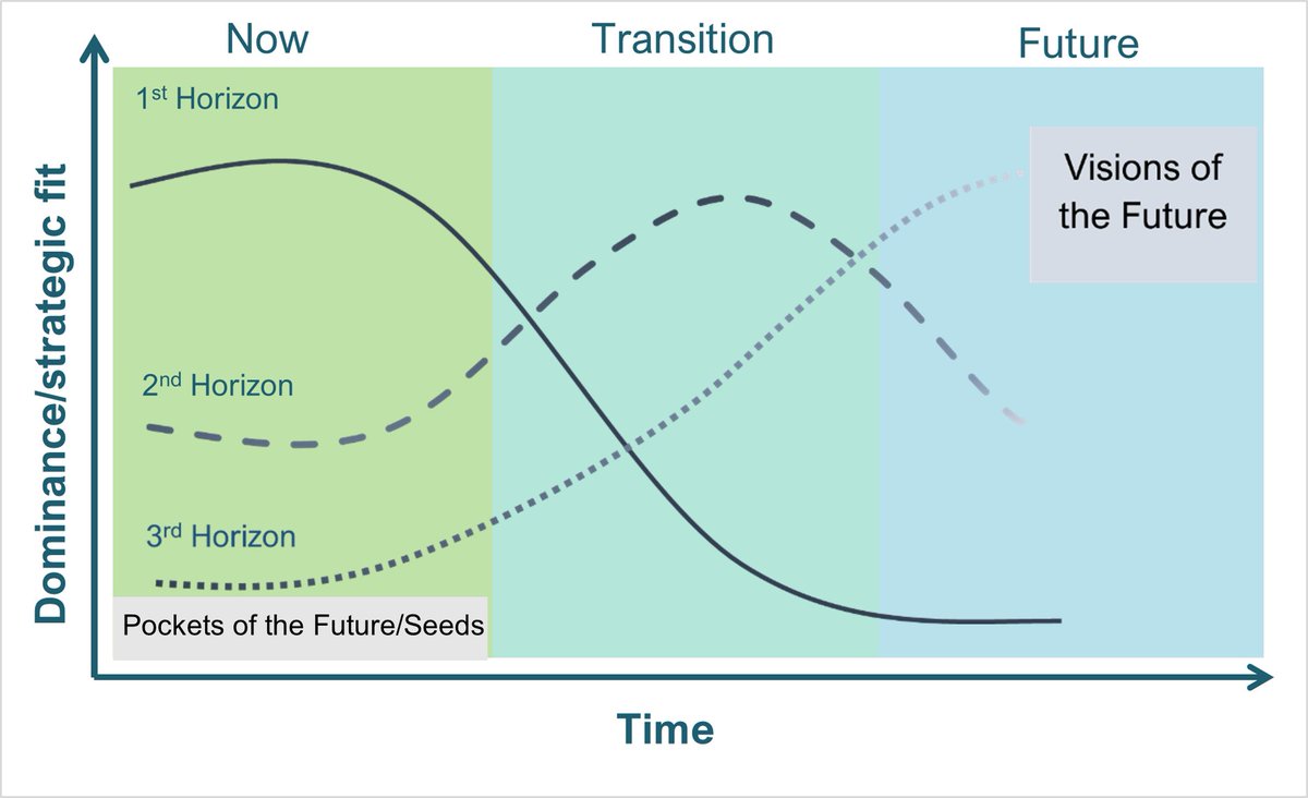 juliavanvel's tweet photo. With the new @IPBES #InvasiveAlienSpecies report just released, it is clearer than ever that we need to reimagine how we think about the future of IAS management. Check out our exciting new paper, which uses the @SeedsGA framing to do this!
https://t.co/2DAjf6IRyV https://t.co/qgv21aGKWA