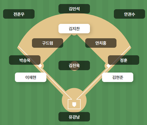 sscomet3's tweet photo. 굴비들과 굴비아빠 모여있었는데 굴비아빠 들어와서 이제 굴비들만 남은 만루 https://t.co/5aXwujaVUK