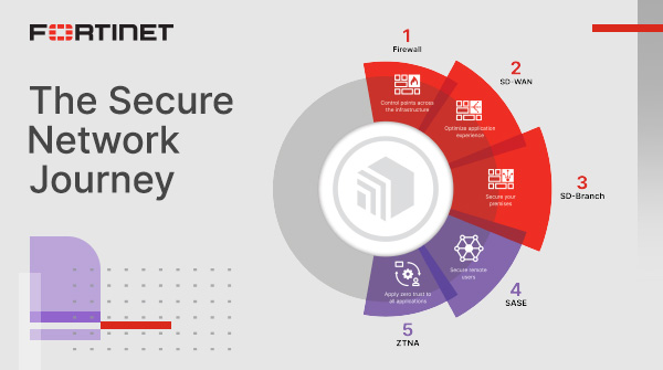 Rwallbutters's tweet photo. For over 20 years, @Fortinet has been a driving force in the evolution of #cybersecurity and the convergence of networking and security. Learn why our security solutions are the most deployed, most patented, and among the most validated in the industry: https://t.co/xz86wjILTt https://t.co/QU9pRc30U8