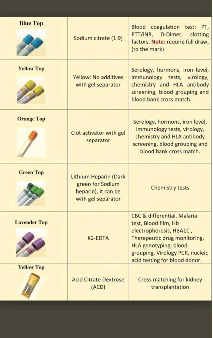 🧪Tubes anticoagulant and uses