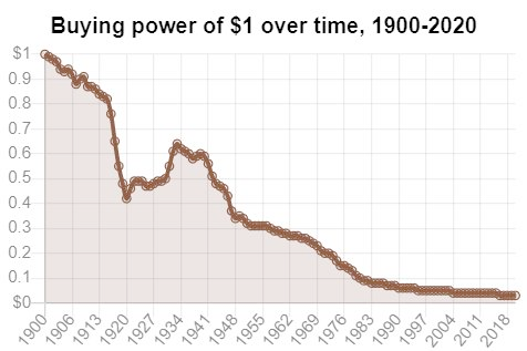 15 Visuals that will change your life:

1.  Not investing is risky:
