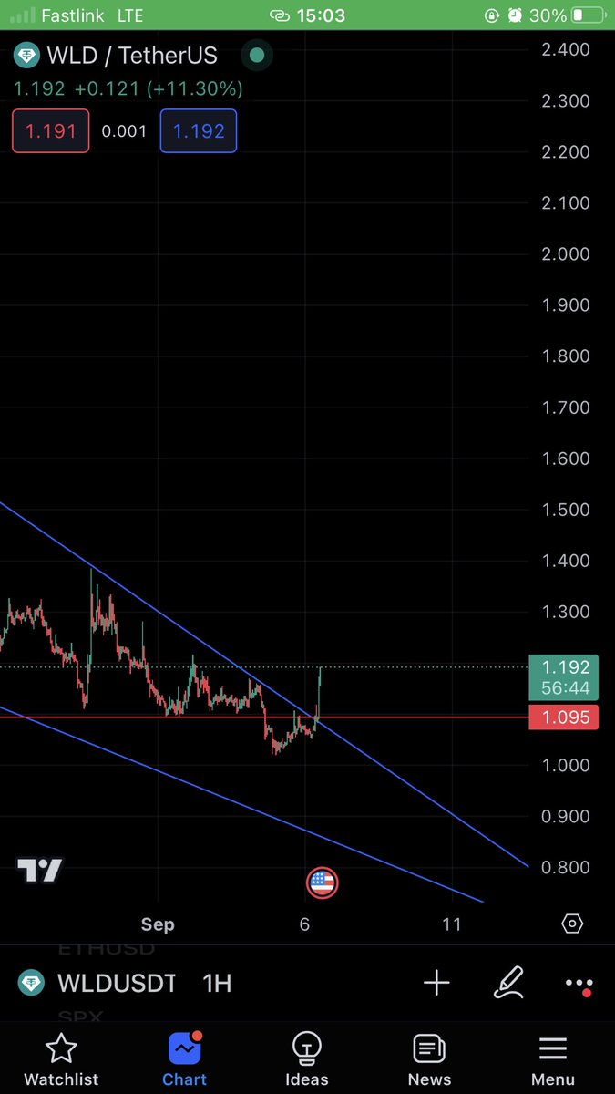 mrtrader666's tweet photo. Let’s goo 🫡🫡🫡 $wld new $cyber

$bico $tara $og $sei https://t.co/uhpaWbpwMv