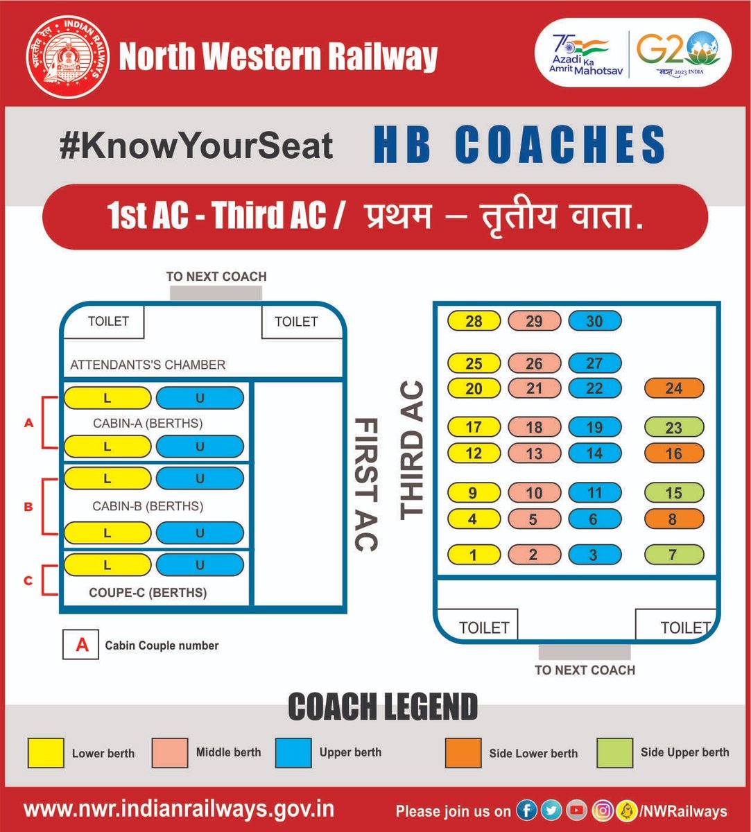 #KnowYourSeat HB COACHES 1st AC - Third AC / प्रथम - तृतीय वाता.