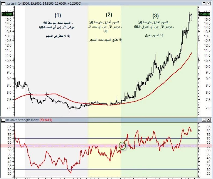 AwTaR6's tweet photo. مؤشر RSI  السهل ممتنع https://t.co/FtMsUVDWXy