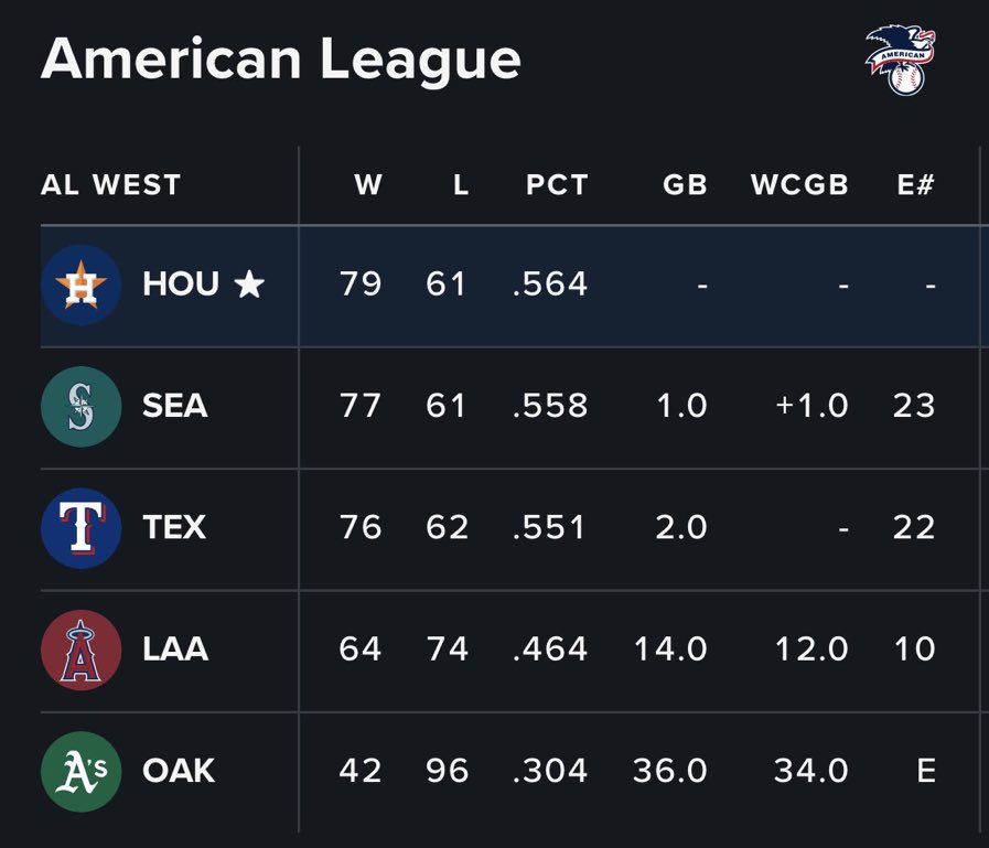 GOOD MORNING! #Astros