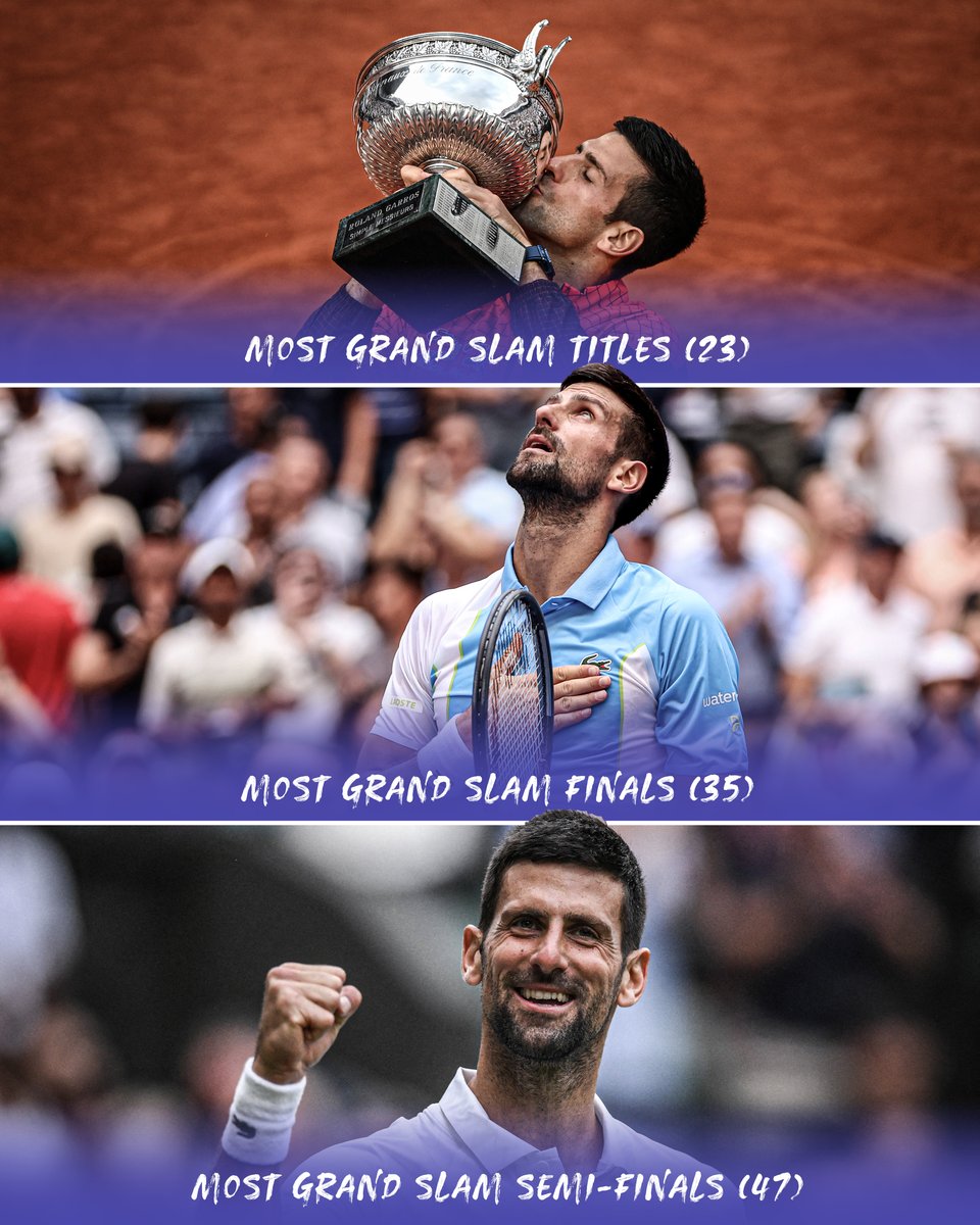 cyclingontnt's tweet photo. Djokovic is in a league of his own 📈🏆 https://t.co/Ek9XhxMhe6