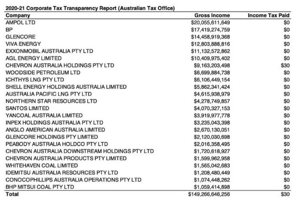 NickFeik's tweet photo. Why would anyone object to Ampol sponsoring our prestigious journalism awards? They’re just an honest Aussie retailer who … oh wait https://t.co/GwZ7QNLm6k