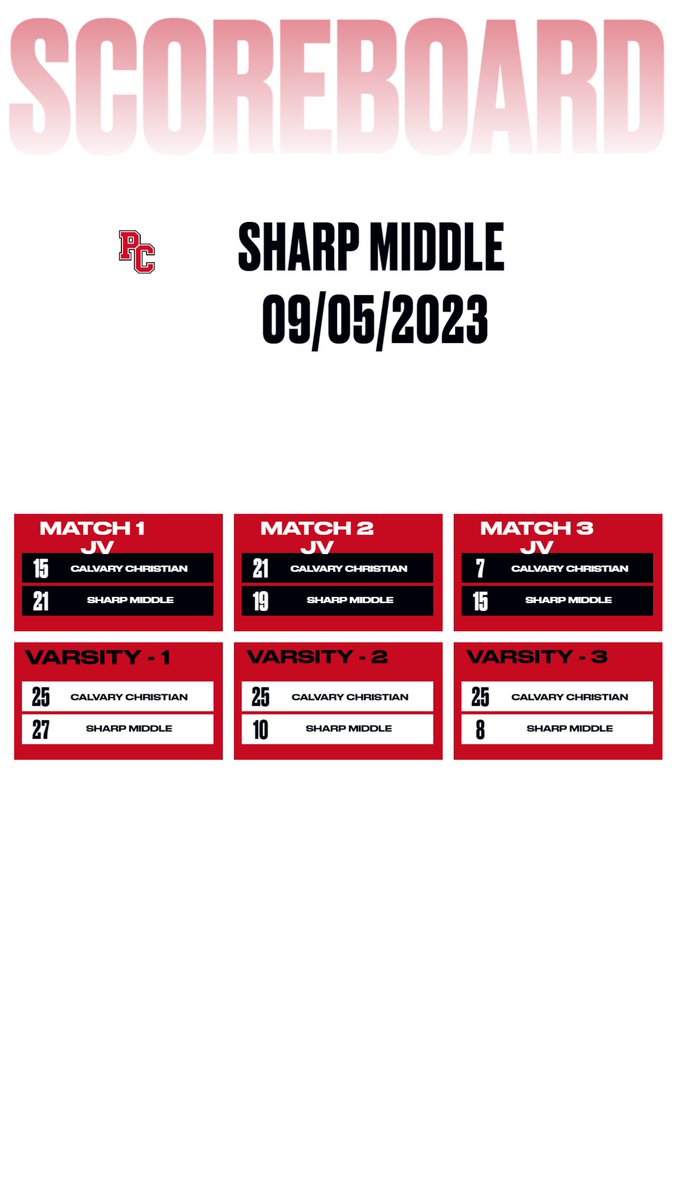 SharpVolleyball's tweet photo. https://t.co/01c58v11up