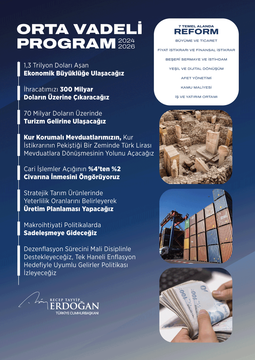 2024-2026 dönemini kapsayan Orta Vadeli Program sonunda, tarihimizde ilk kez 1,3 trilyon doları aşan bir ekonomik büyüklük ve 14 bin 855 dolara çıkan fert başına millî gelir ile yüksek gelir grubu ülkeler arasına girmeyi öngörüyoruz.