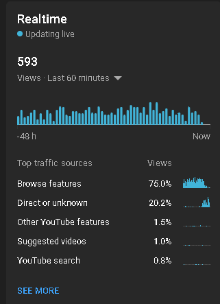 crc_raz's tweet photo. @TeamYouTube  Someone is sending traffic to my youtube videos and it killed off my whole youtube recommendation traffic from "browse features" talked to the support and I legit can't do anything to stop them, I made my videos private that got over 1 milion views, I need some help https://t.co/amgRzI9RrB