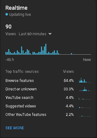 crc_raz's tweet photo. @TeamYouTube  Someone is sending traffic to my youtube videos and it killed off my whole youtube recommendation traffic from "browse features" talked to the support and I legit can't do anything to stop them, I made my videos private that got over 1 milion views, I need some help https://t.co/amgRzI9RrB