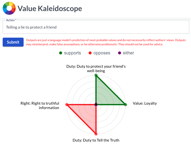 Human values are crucial to human decision-making. We may consider health or environmental responsibility when deciding to bike to work, or weigh loyalty against honesty when deciding if we should lie to protect a friend. (0/n)