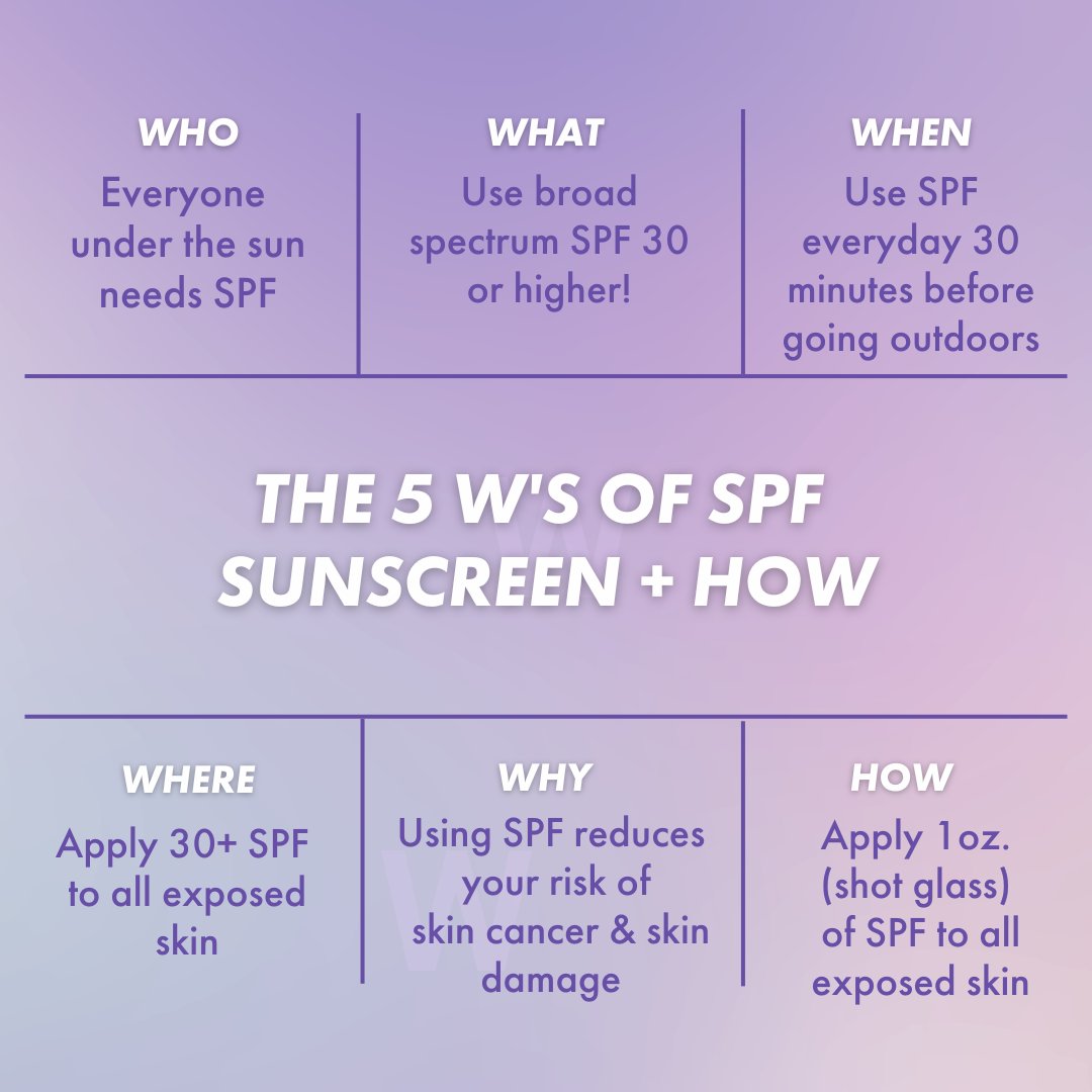Learning the 5 W’s (&amp; H) of sunscreen helps improve your sun safety knowledge🌞Pair your favorite SPF with SPOTMYUV UV Detection Stickers to ensure that your SPF is working effectively.

#SPOTMYUV #GetSpotted #SunscreenEveryday #SunscreenAlways