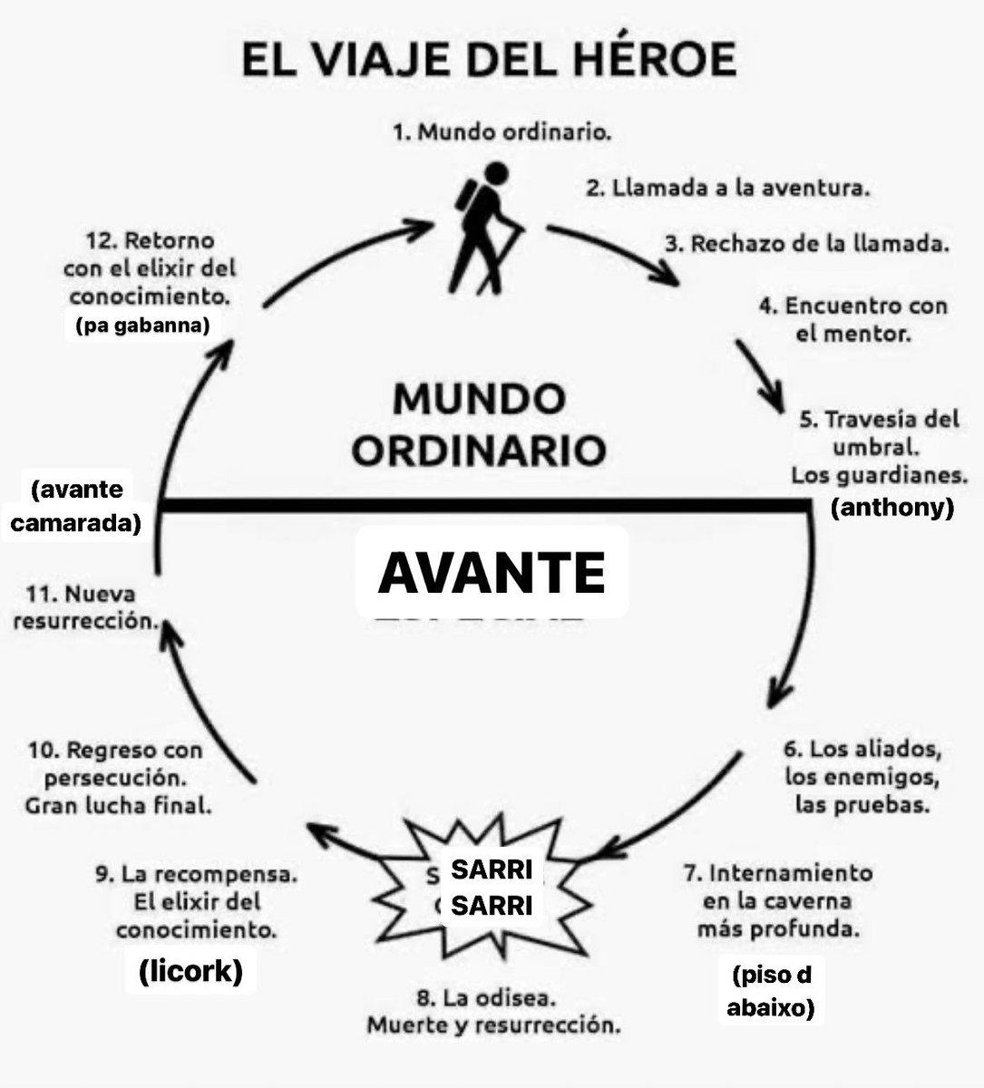 Hoxe (quarta feira a ver se aprendemos catuxa)