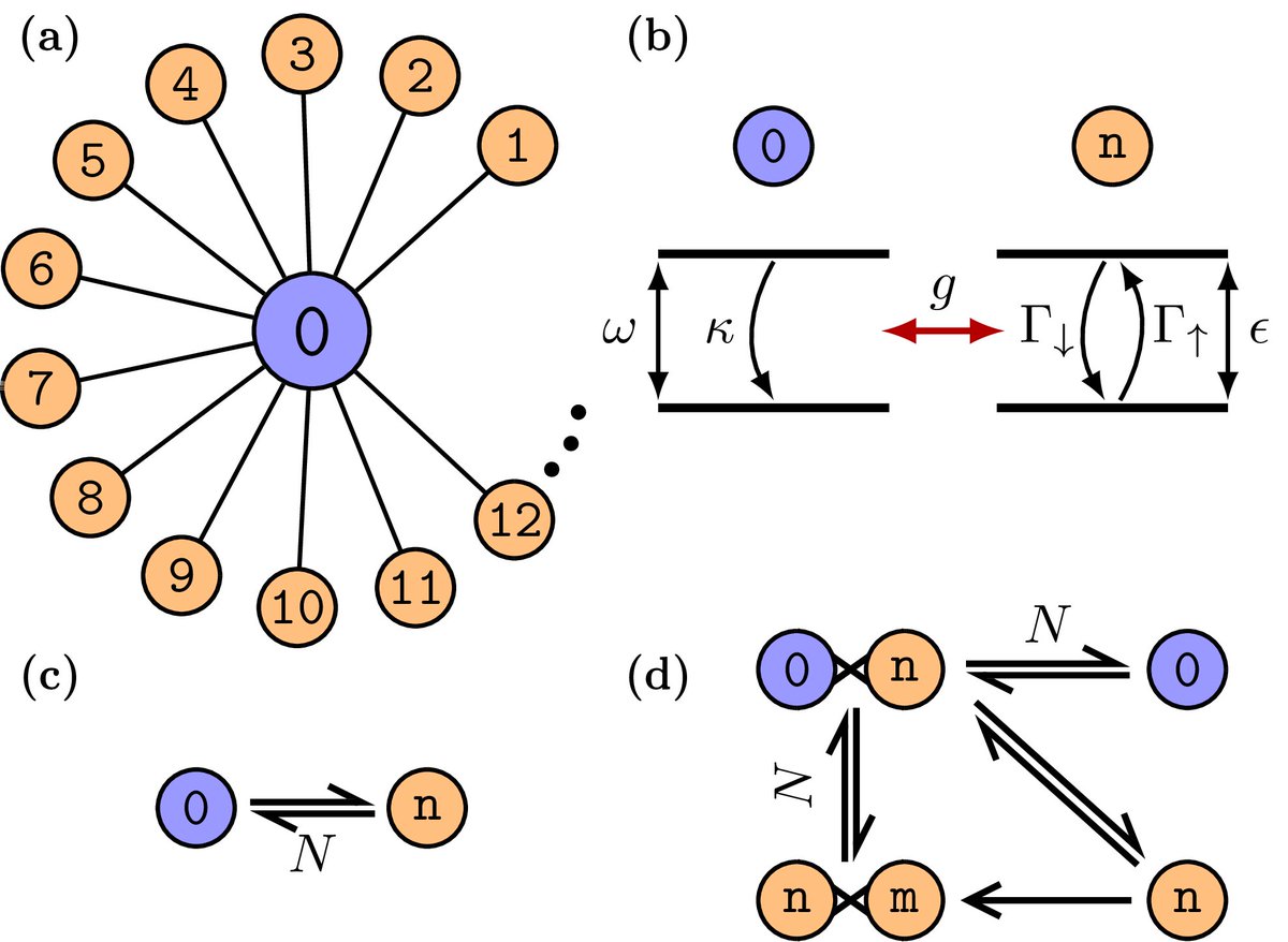 Physical Review Research (@physrevresearch) on Twitter photo Determining the validity of cumulant expansions for central spin models, Piper Fowler-Wright, KristĂn B. ArnardĂłttir, Peter Kirton, Brendon W. Lovett, and Jonathan Keeling @keelinggroup <a href="/PeterGKirton/">Peter Kirton</a> <a href="/quantuplets/">Quirky Quantuplets</a> #Quantum #StatisticalPhysics go.aps.org/3Z4sH1M Determining the validity of cumulant expansions for central spin models, Piper Fowler-Wright, KristĂn B. ArnardĂłttir, Peter Kirton, Brendon W. Lovett, and Jonathan Keeling @keelinggroup <a href="/PeterGKirton/">Peter Kirton</a> <a href="/quantuplets/">Quirky Quantuplets</a> #Quantum #StatisticalPhysics go.aps.org/3Z4sH1M