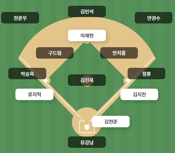 sscomet3's tweet photo. 굴비들과 굴비아빠 모여있었는데 굴비아빠 들어와서 이제 굴비들만 남은 만루 https://t.co/5aXwujaVUK