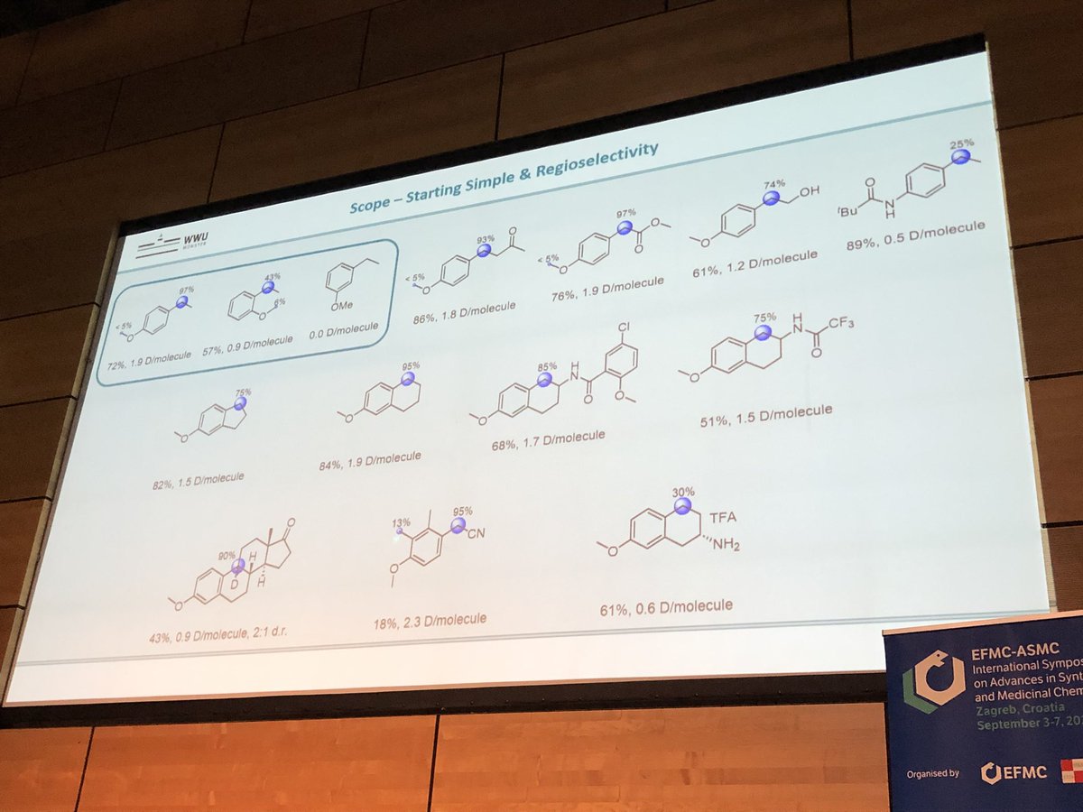 Olga García Mancheño (@OGManchenoLab) @uni_muenster discussing late-stage CH functionalization (including deuteration) of benzylic positions in bioactive molecules (in collaboration with @sanofi) at #EFMCASMC23 @EuroMedChem