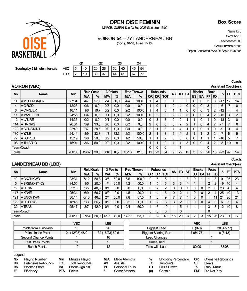 Oise Basketball tweet media