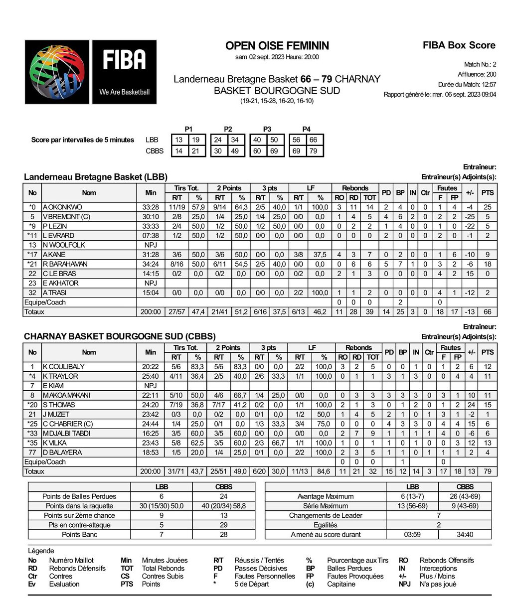 Oise Basketball tweet media