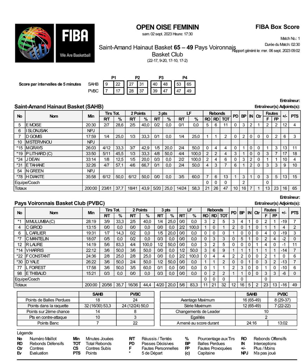 Oise Basketball tweet media