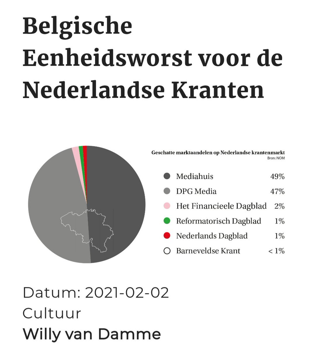 top_politiek's tweet photo. @EtienneJansen @ombudsmantrouw Welke
#HoorEnWederhoor ?
#CheckAndDoubleCheck ?
#AudiAlteramPartem ?
⬇️
MSM #Journalistiek is dood❗
⬇️
https://t.co/zvi6pY6nIo
https://t.co/RXIFX85L7u
https://t.co/4bagZW8NoE
https://t.co/852NS1OMlM
#MainStreamMedia
#ZegOpDieKranten❗
#TVopZwart❗
⬇️⬆️ lange draad. https://t.co/GWvS5jIl49