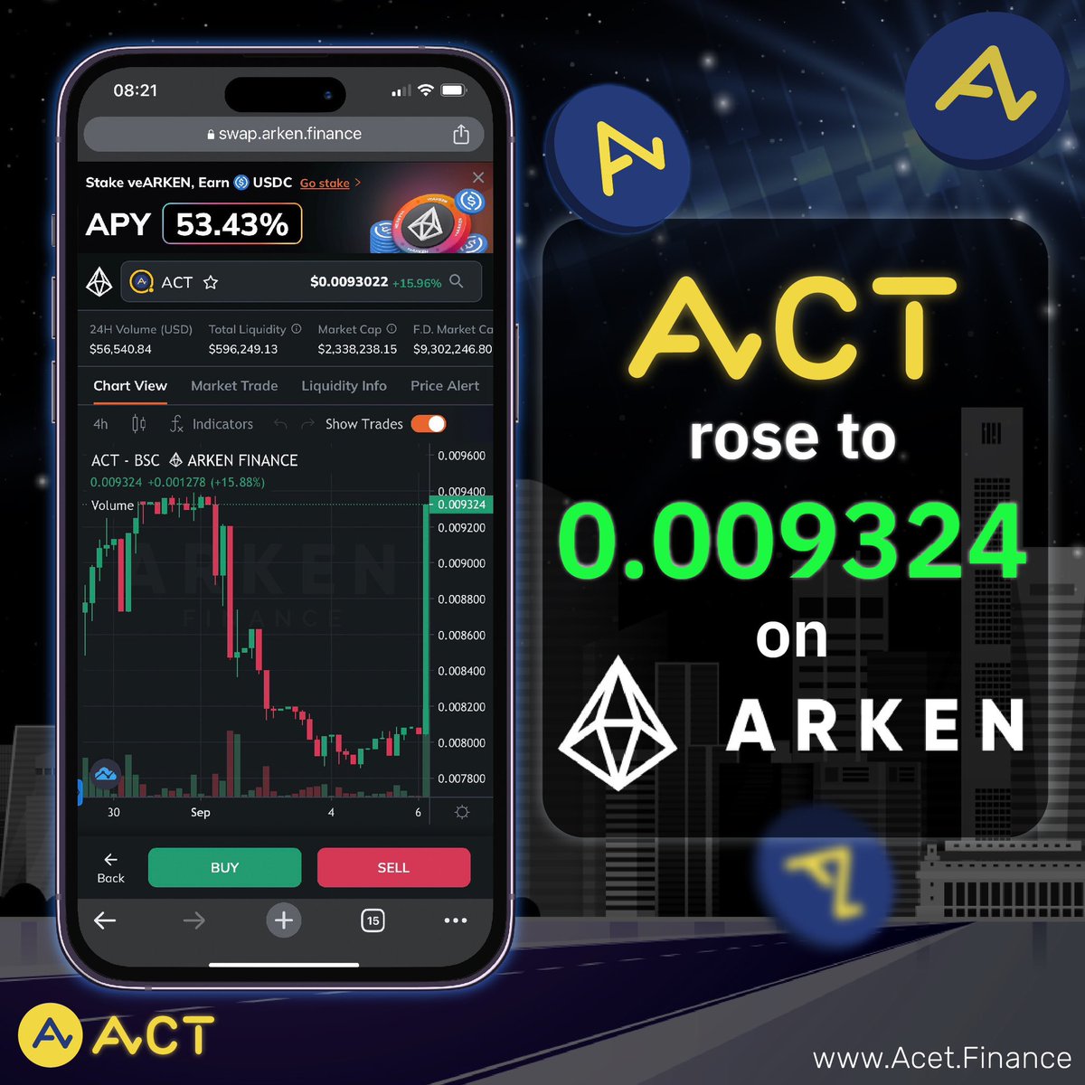 ACTDeFansFi's tweet photo. 👋 Hi ACT holders! Have you seen it yet? 👉 ACT soared to 0.009324. We aim high 🛫 and fly higher 🚀

👀 https://t.co/a2fjDOxGRS

Visit Us  
➡️ https://t.co/yOZcvDZNsg 

#ACT #Acet #DeFansFi #Arken #PriceChange https://t.co/EvHShDdAat