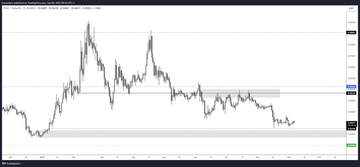 TheEuroSniper's tweet photo. $ROSE - Still waiting to load. I expect to be buying before end of year 🎯 https://t.co/IDbUEhzkmU