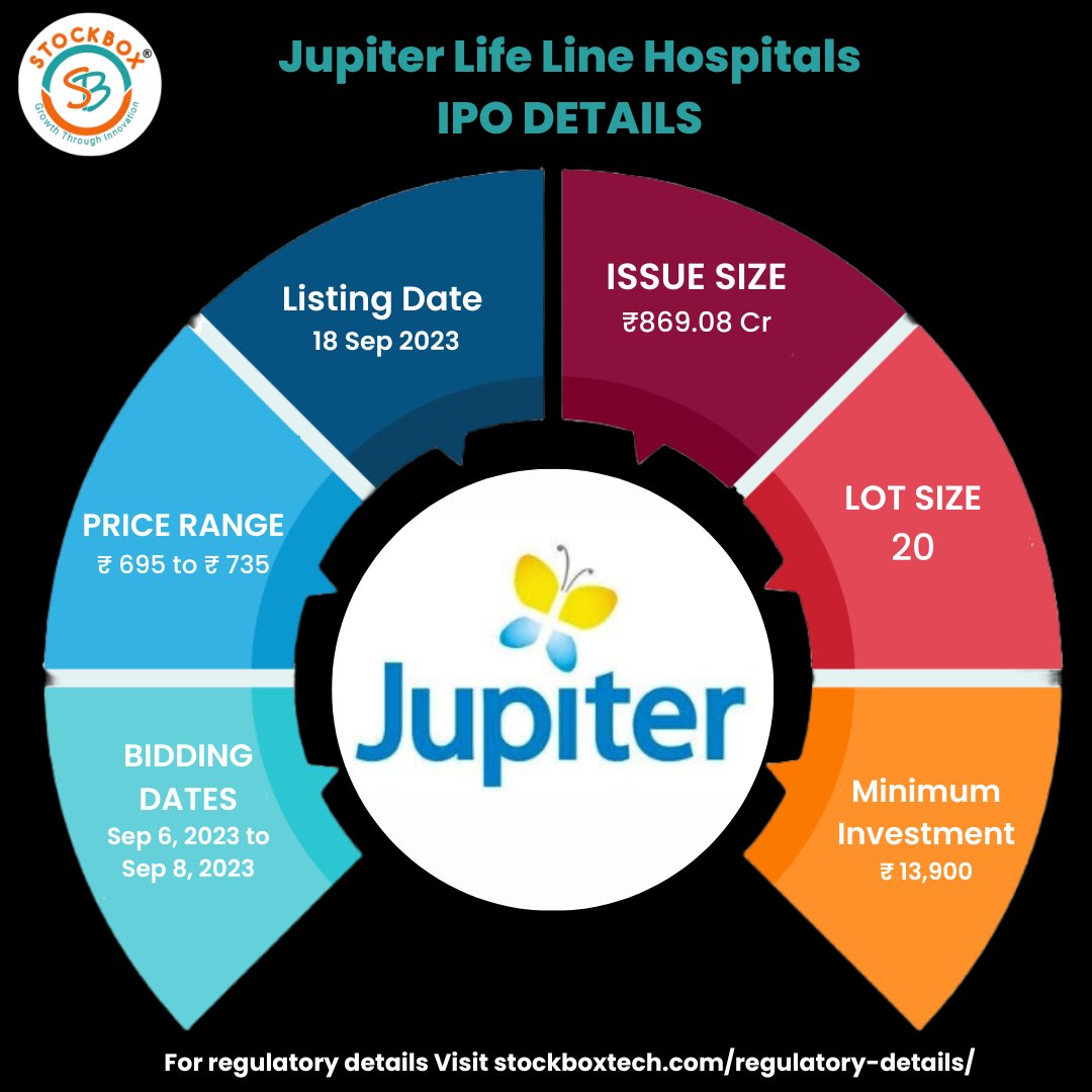 Jupiter Life Line Hospitals IPO Details #StocksInFocus #stockboxtech #JupiterHospital #jupiterIPO #jupiterlifeline