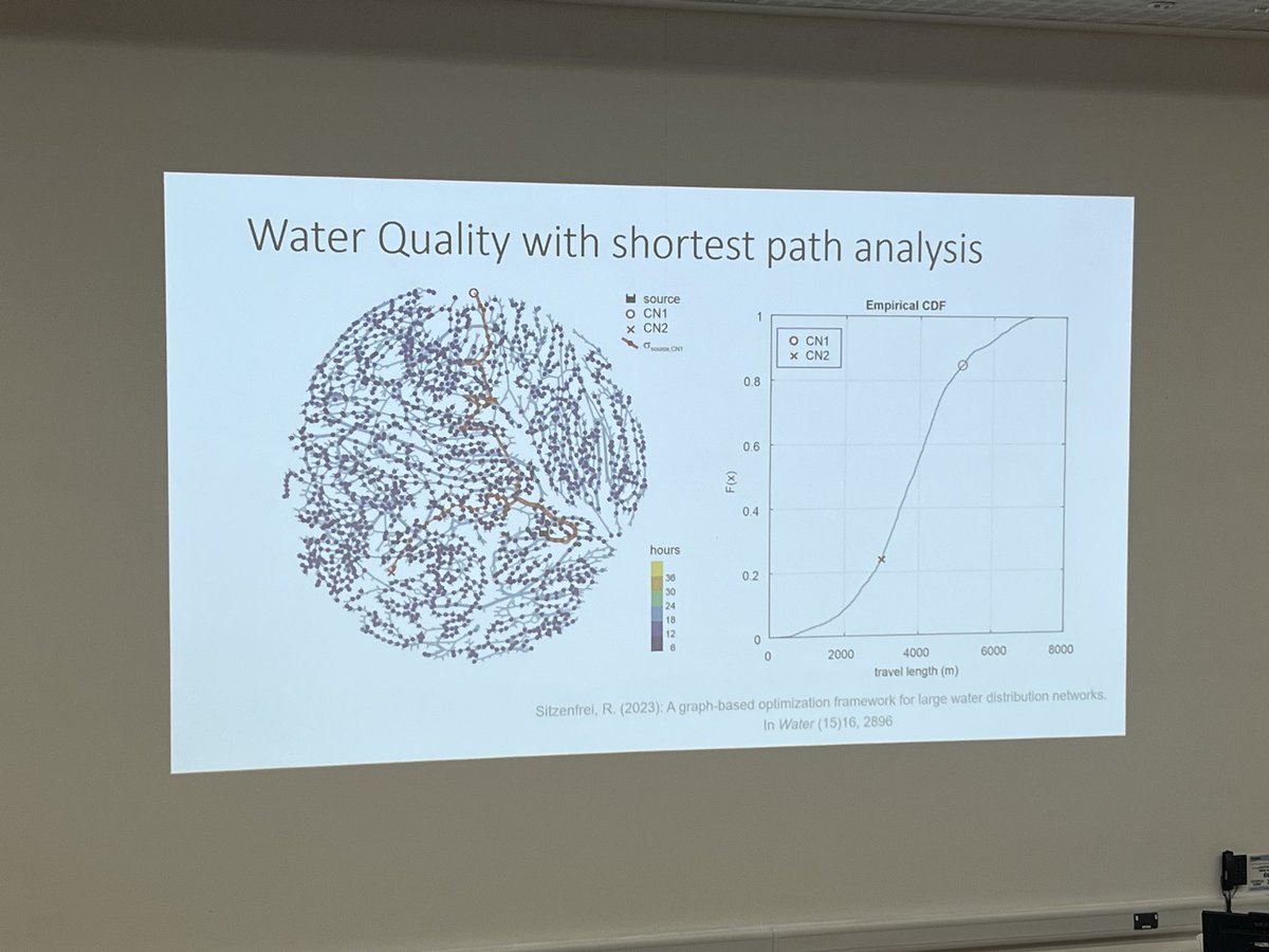 Prof Robert Sitzenfrei key note speech on complex network theory and water distribution networks <a href="/ccwi23/">International Computing and Control Water Industry</a>