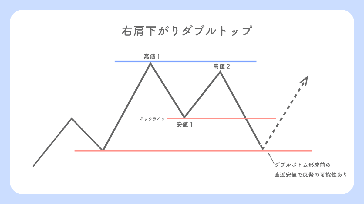りん@FX tweet media