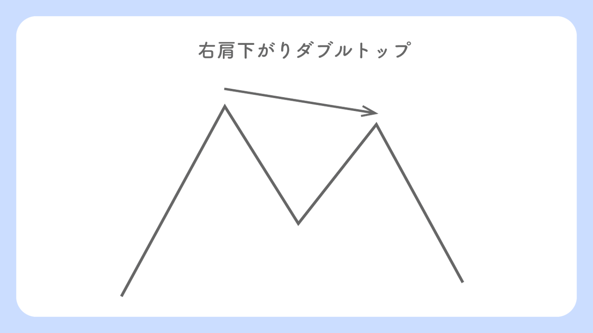 りん@FX tweet media