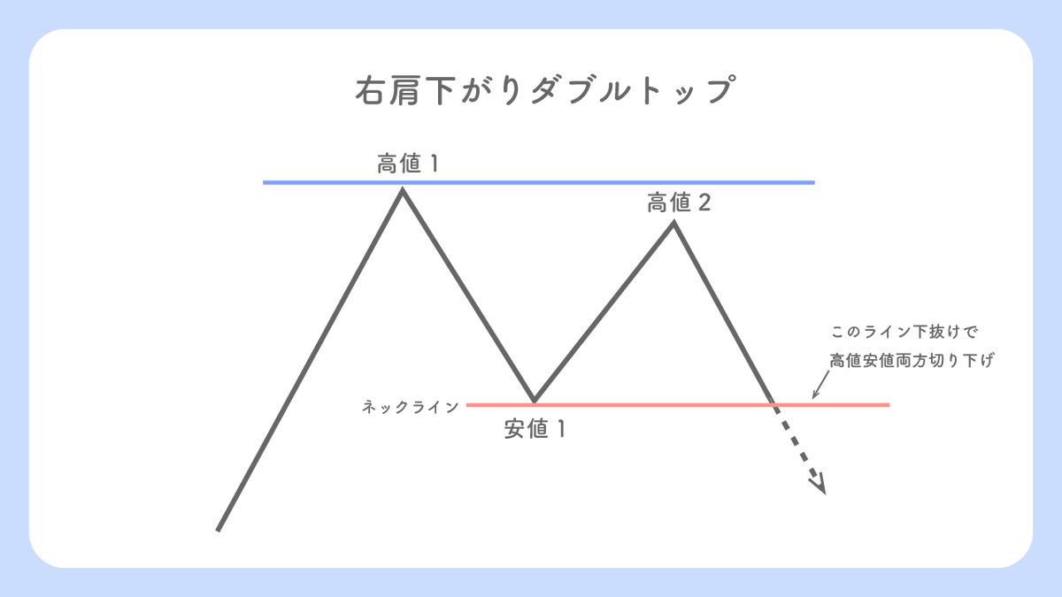 りん@FX tweet media