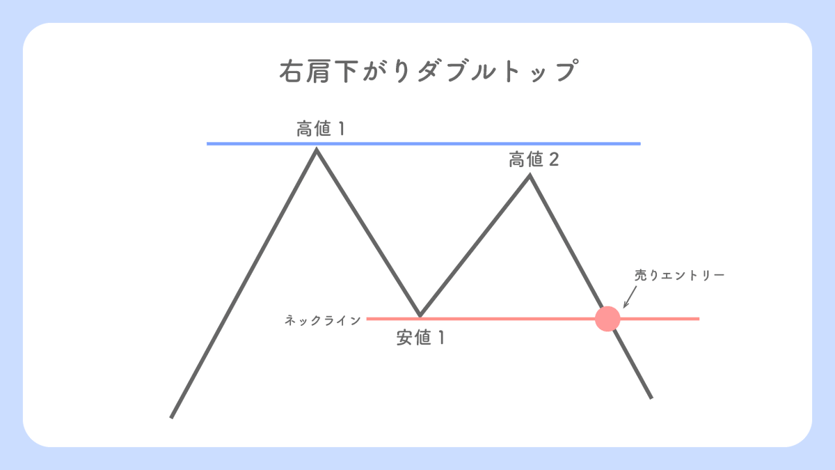 りん@FX tweet media